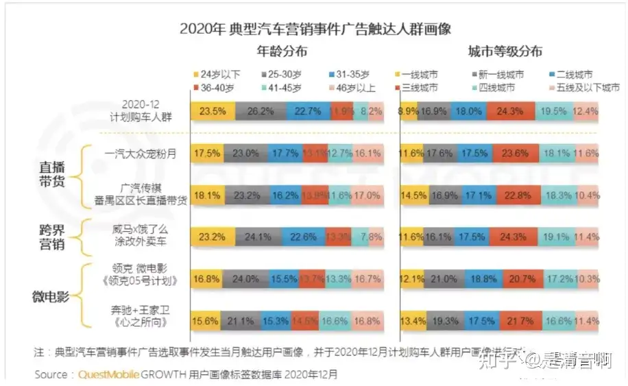 清音操盘经验：2年了，豪车毒老纪IP人设崩了吗？