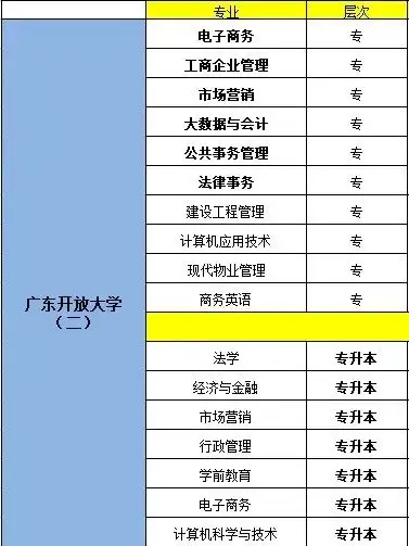 网络教育大专报名_网络教育大专报名跳过高中