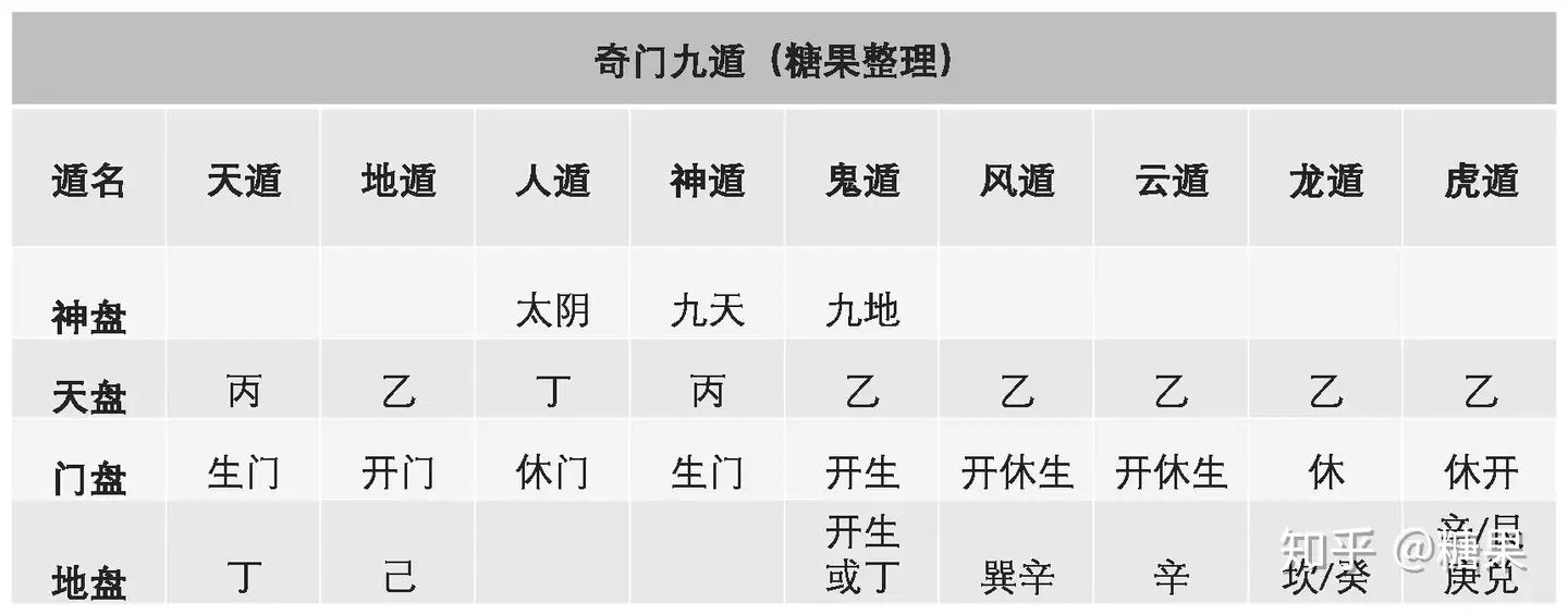 奇门遁甲——九遁格局- 知乎