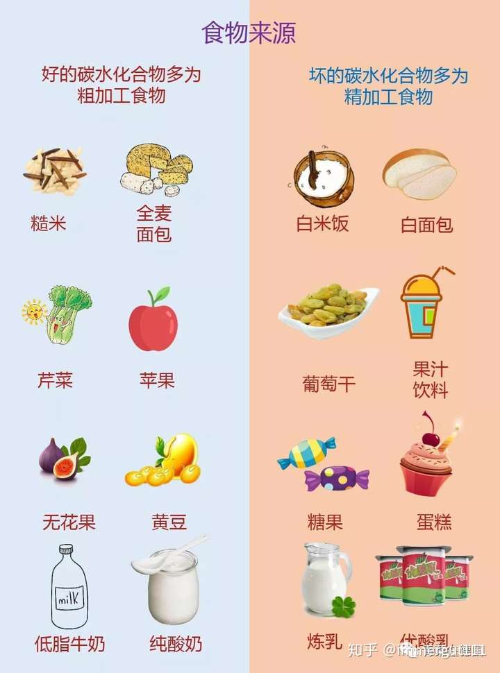 减肥瘦身的七大误区,你知道吗?