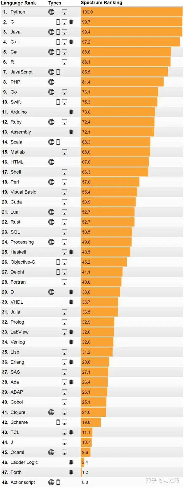 400集全套python视频教程 Pdf电子书免费送你 带你从初级大转变 知乎 400集全套python视频教程 Pdf电子书免费送你 带你从初级大转变 知乎
