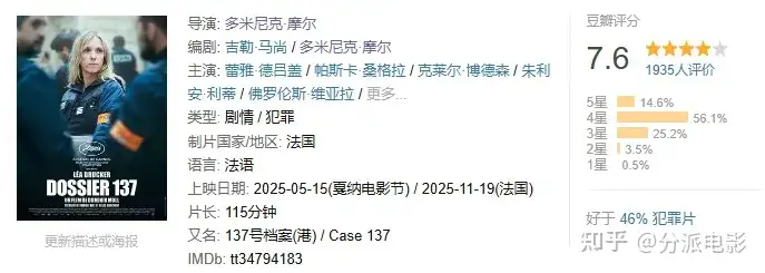 《137号案件》烂番茄93%，年度最敢拍！