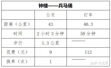 兵马俑都被挤得没地方站了（兵马俑坑挖完了吗图片） 第5张