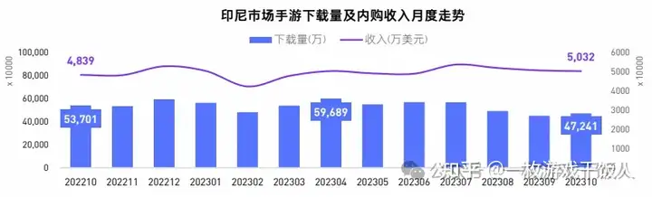 出海：万字长文梳理印尼游戏市场