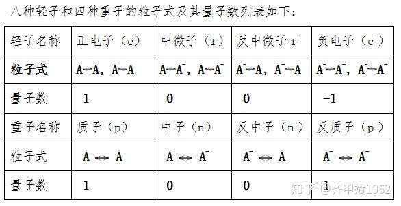 天文学家发现了 缺失的物质 解决了反物质消失之谜 知乎