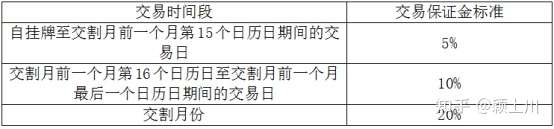花生期货（一）——规则制度要点