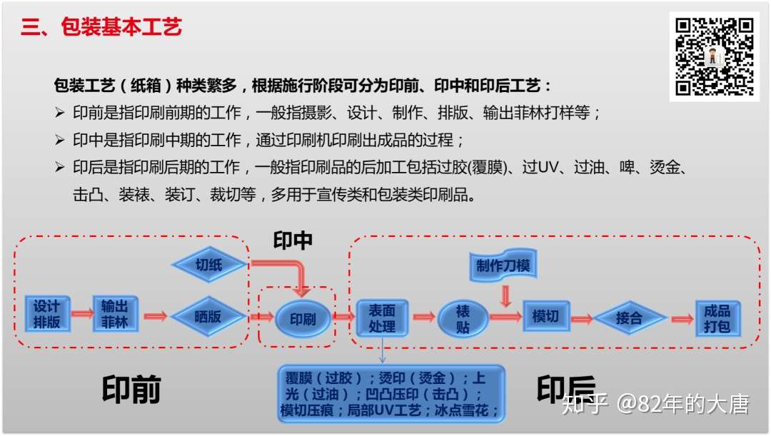 四步入门包装开发之工艺篇 知乎