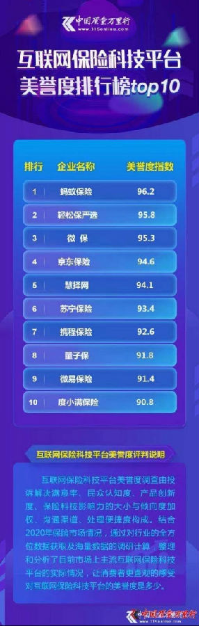 网络平台排行_中国绿发会微博榜第一,今日头条榜第二!|2021第一季度中国科协网...