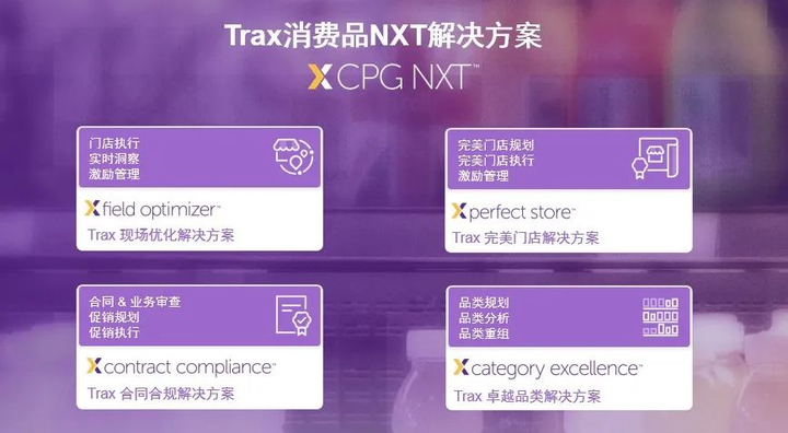 Trax消费品NXT解决方案，助品牌实现完美零售执行