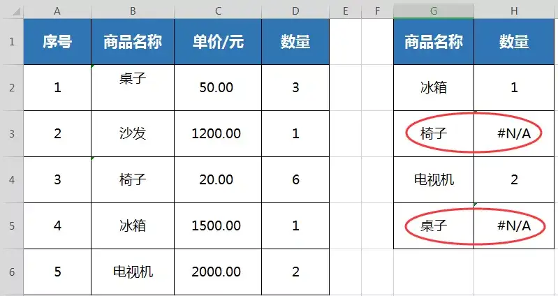 vlookup返回#N/A的四种解决办法- 知乎