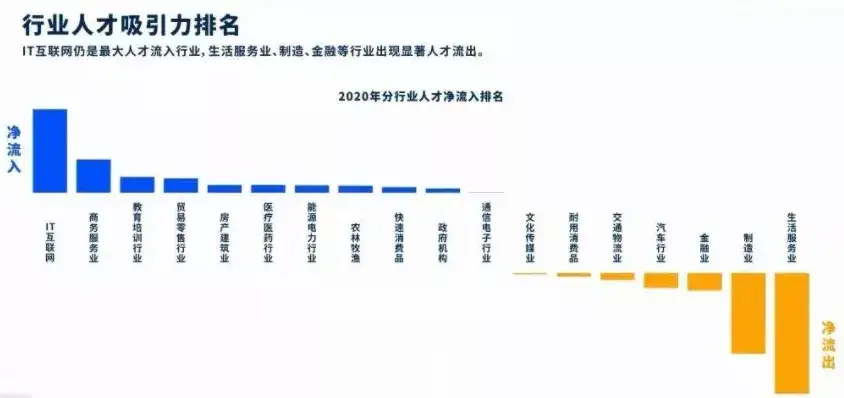 北大青鸟 不论何时 互联网从业者一直幸福着 知乎