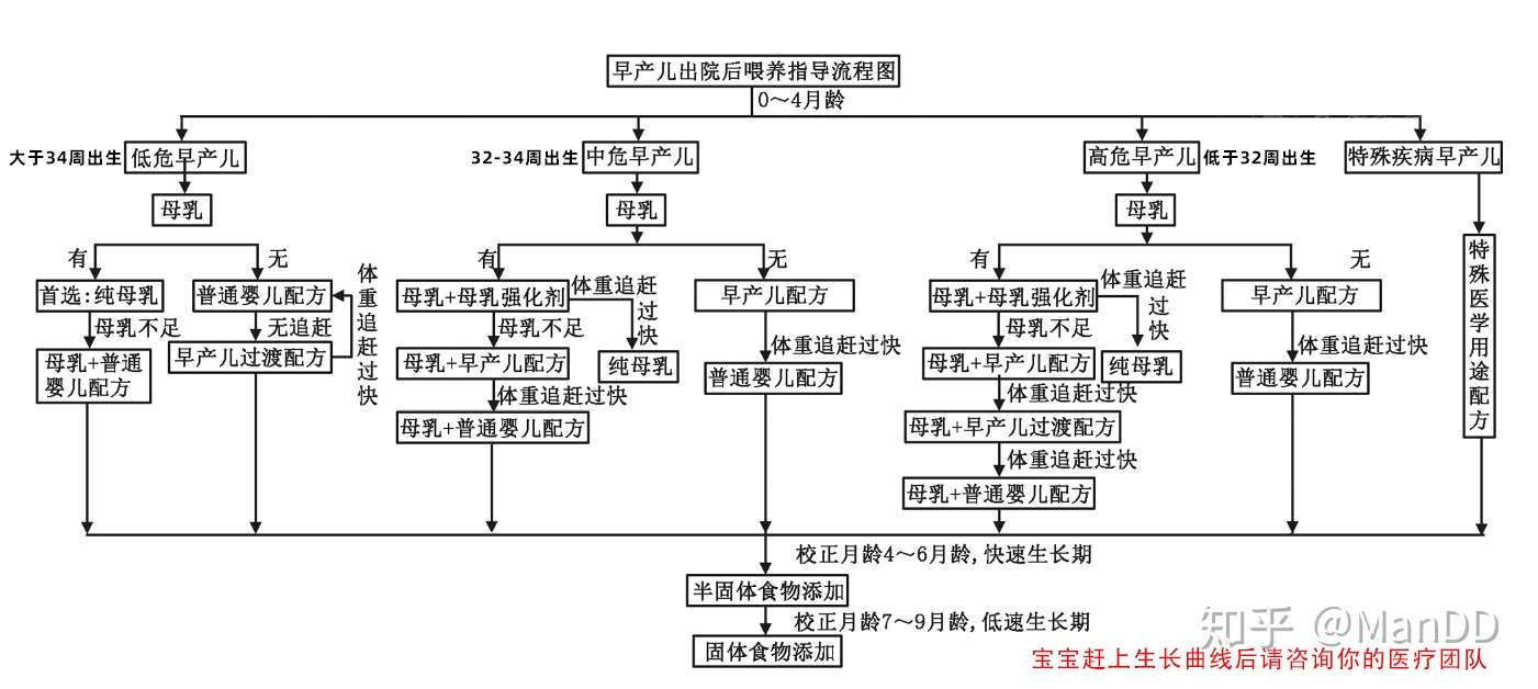 早产儿母乳 母乳强化剂 早产儿奶粉 该如何选择 宝宝生长不理想该怎么办 知乎