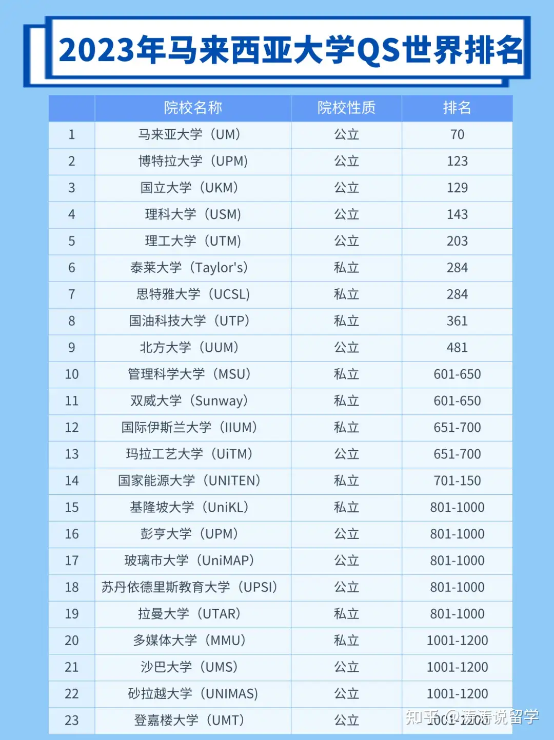 超详细！马来西亚各高校最新入学注册流程汇总！ - 知乎