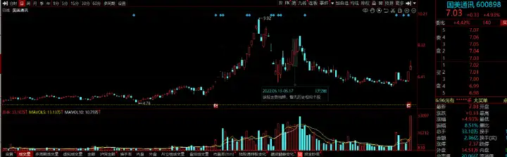 个股分析：国美通讯、继峰股份、银龙股份、东尼电子