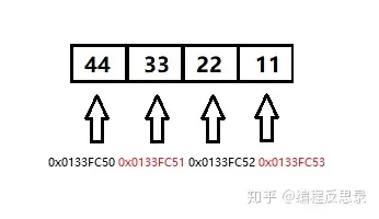 教你用简单的程序判断你的电脑是大端还是小端
