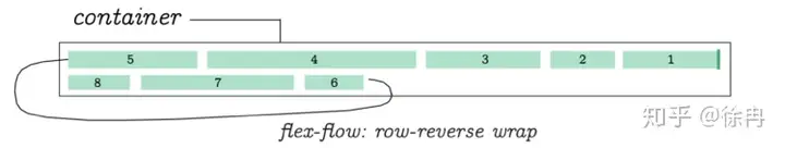CSS Flex盒子全指南 11 Flex,FlexBox,CSS,Style