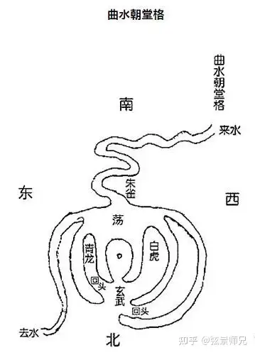 曲水环抱 风水图解图片