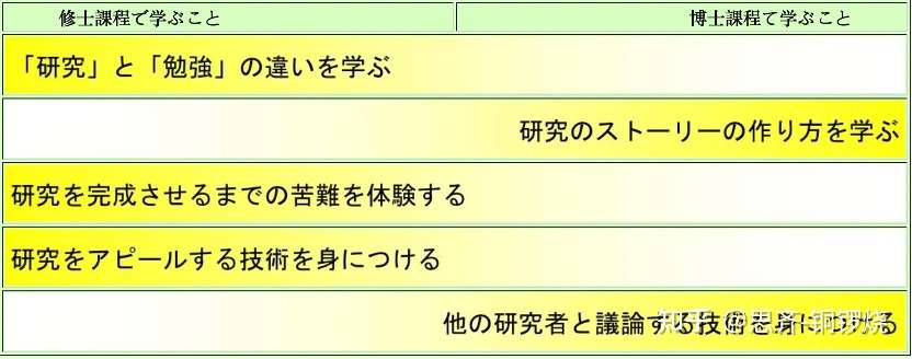 在大学院被教授期待应该学习的那些事情 参考东京大学羽田野教授主页 知乎