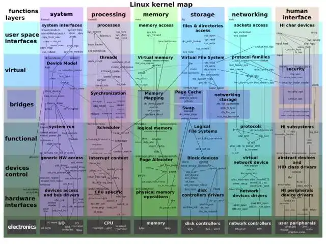 Linux基础快速入门教程：全栈必备基础知识