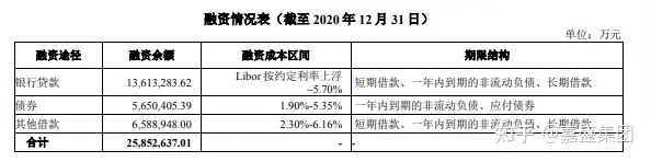 万科2020年销售破七千亿元大关，净利润415亿元，同比增6.8%