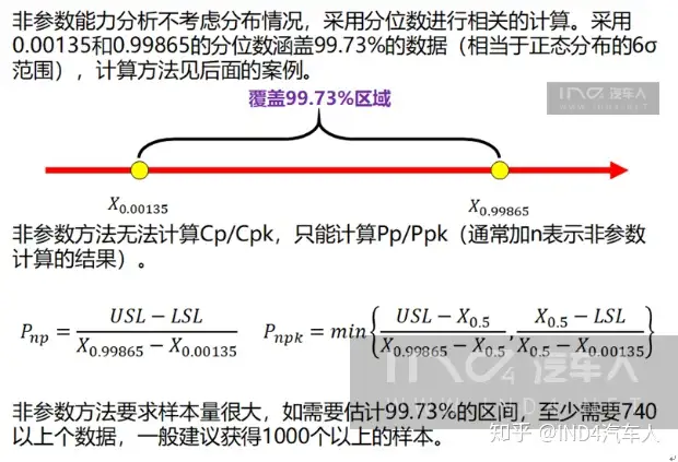 如何计算非正态数据的能力指数？ - 知乎