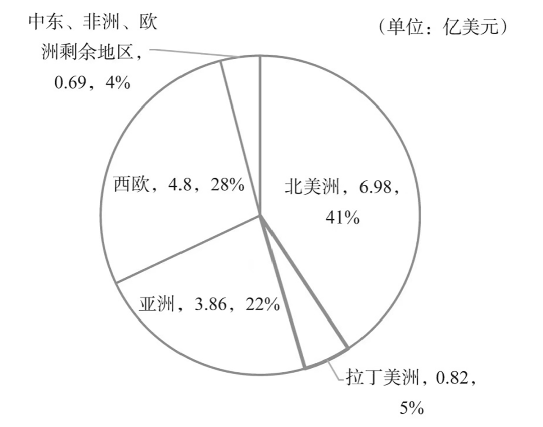 Alchemy观点 RPA的现状及发展趋势- 知乎