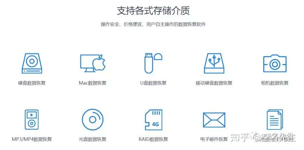必备 数据恢复神器 知乎