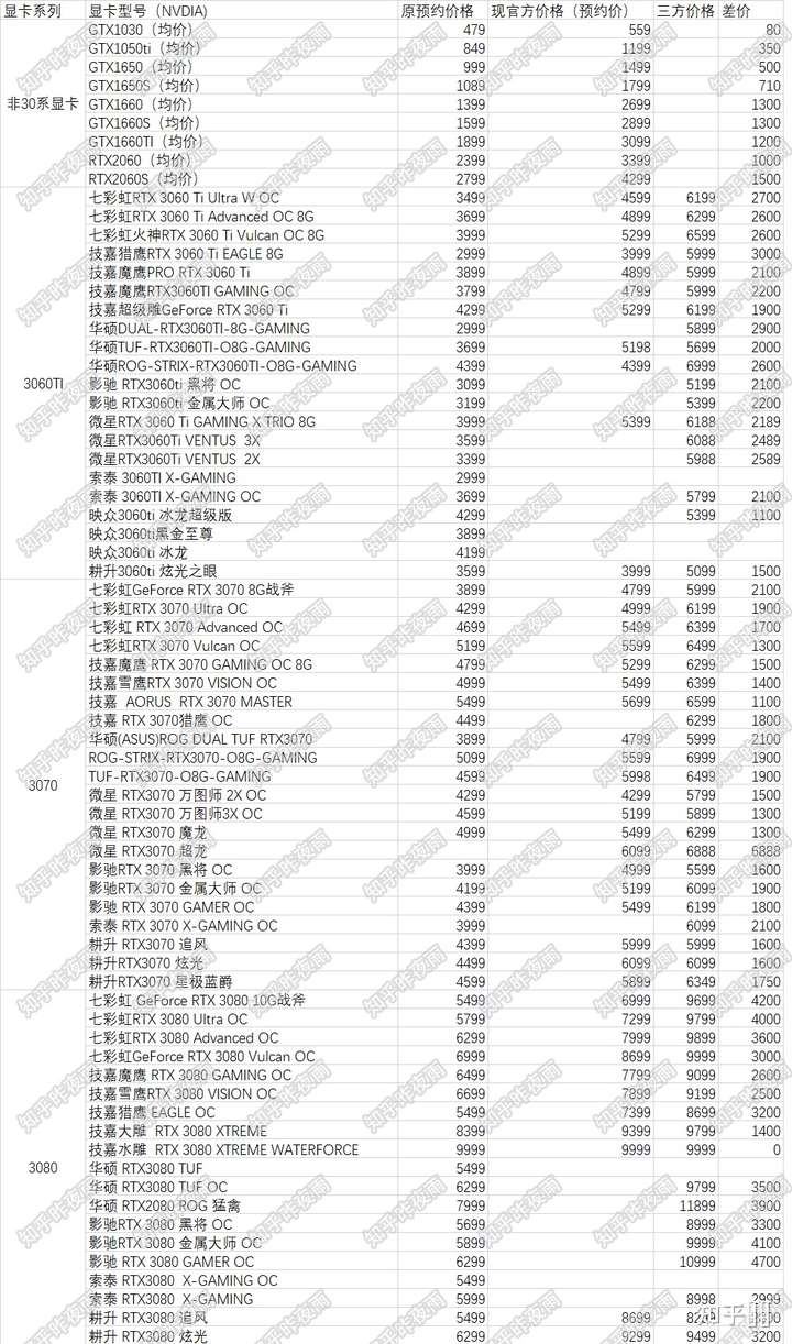 2021年显卡价格走势图图片