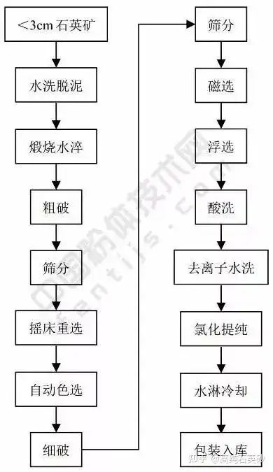 砂带制作工艺流程图片