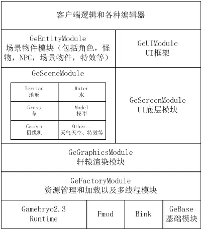 轩辕传奇手游好玩吗知乎,轩辕传奇手游好玩吗值得玩吗 轩辕传奇手游好玩吗知乎,轩辕传奇手游好玩吗值得玩吗