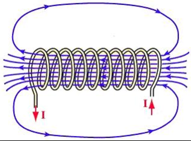 电磁铁线圈绕法示意图图片