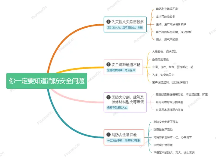 安全知识图解 | 10张安全知识图谱，为你的安全提个醒！