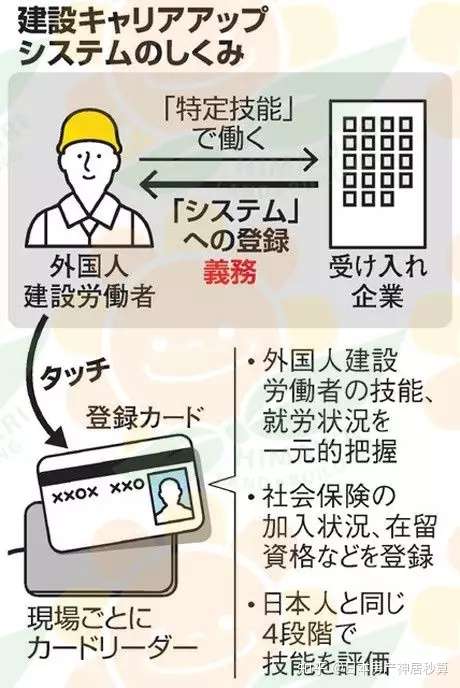 日本全面加速成为移民国家 提高外国人薪资吸引高素质人才 知乎