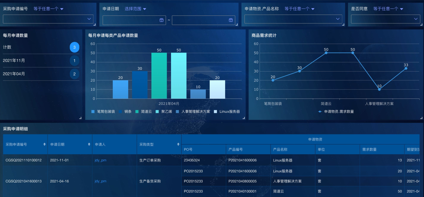 srm供应链管理系统,srm供应商管理软件,供应链管理srm