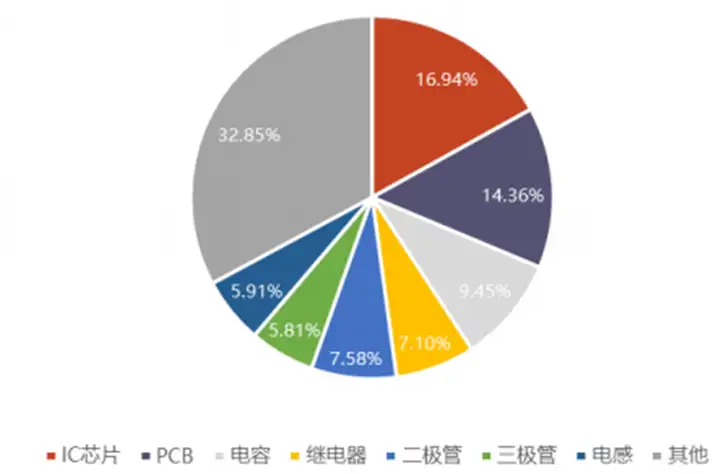 【产业研究】揭秘智能控制器，AIoT中游“扛把子”，三大下游终端推动巨大增量空间（附下载）