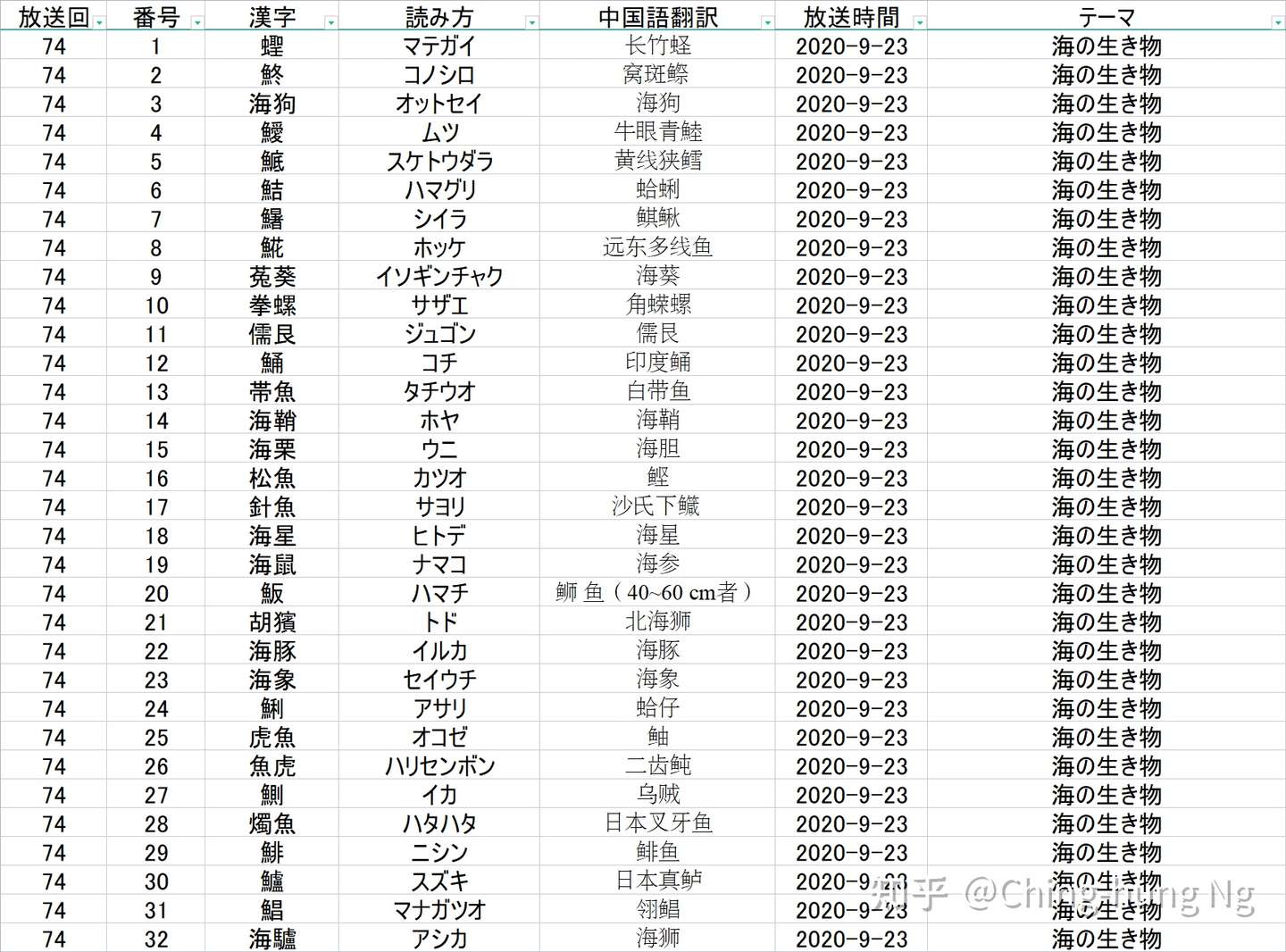 知识猜谜节目 东大王 之 汉字奥赛罗 环节全记录 九 知乎