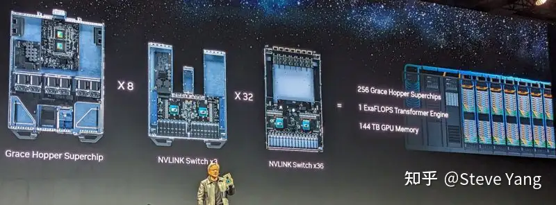 NVIDIA Computex 2023 Keynote with NVIDIA DGX GH200 MGX - 知乎