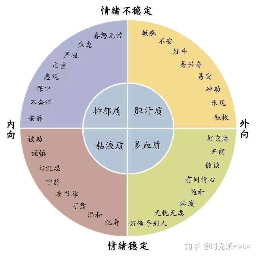 最能长寿的性格竟然不是乐观 历时70年深度追踪 加州大学心理学专家揭示性格与寿命关系 知乎