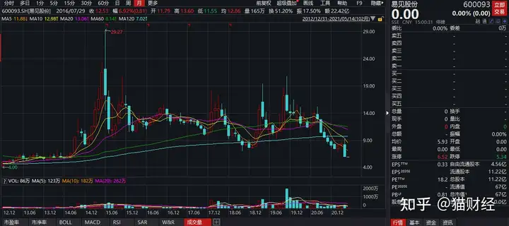 因年报季报“难产”易见股份遭立案调查，董监高纷纷离职、股东减持套现，营收占9成核心业务毛利不足1%（周报月报年报什么意思）