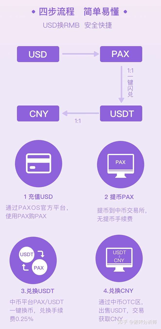 MAX交易所台币购买usdt步骤 MAX交易所台币购买usdt步骤