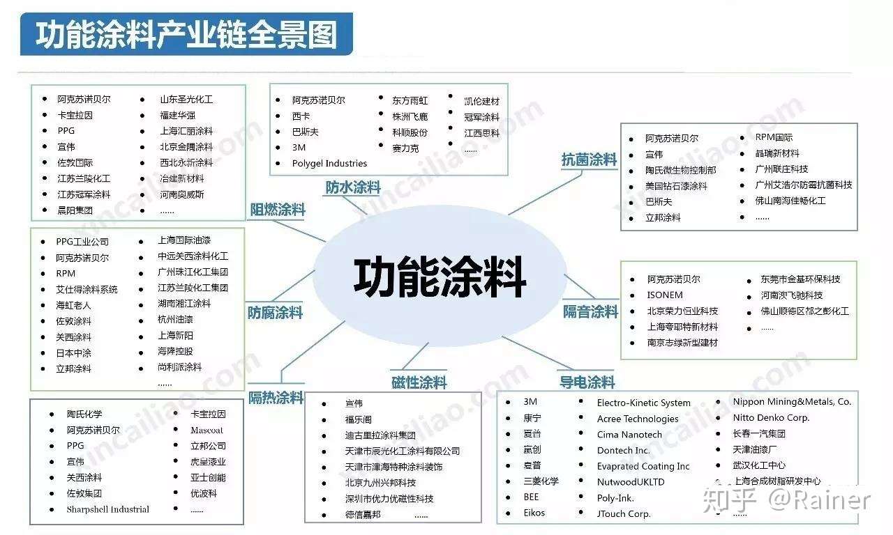 100个产业链全景图(图37)