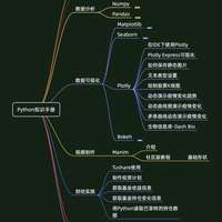 Python与数据挖掘 - 知乎