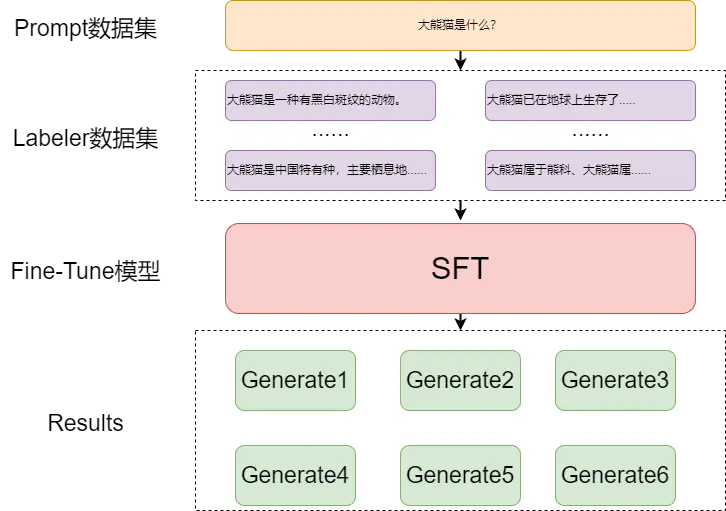 SFT流程图