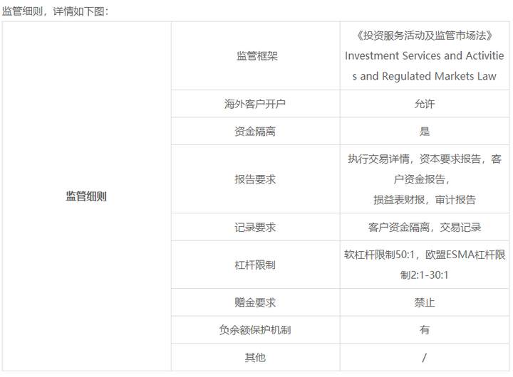 FCA、ASIC、NFA对比