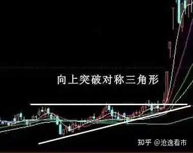 2,上升趨勢的途中上破上升三角形,為中途整理形態,向上突破後為買入