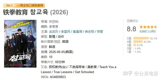 《铁拳教育》豆瓣8.8，终极爽剧来了！