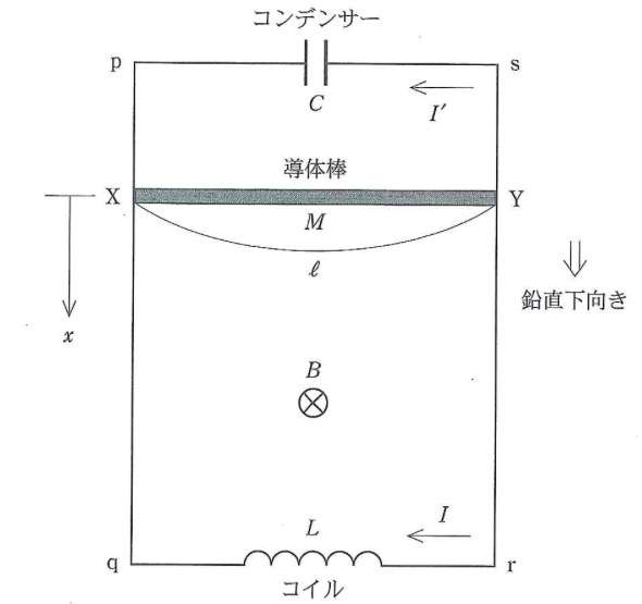 在磁场中垂直下落的导体棒 2012年九州大学高考物理第二大题第2小题 知乎