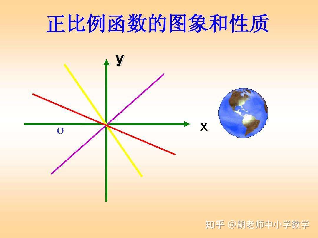 正比例函数知识点梳理及必备练习题 知乎