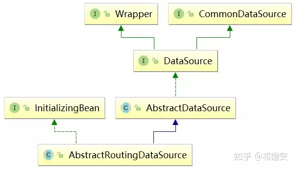 Spring boot mybatis hot sale mysql example