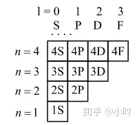 电子轨道与元素周期表